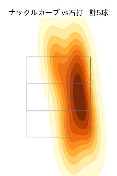 床田 寛樹 配球ヒートマップ(2025年8月)