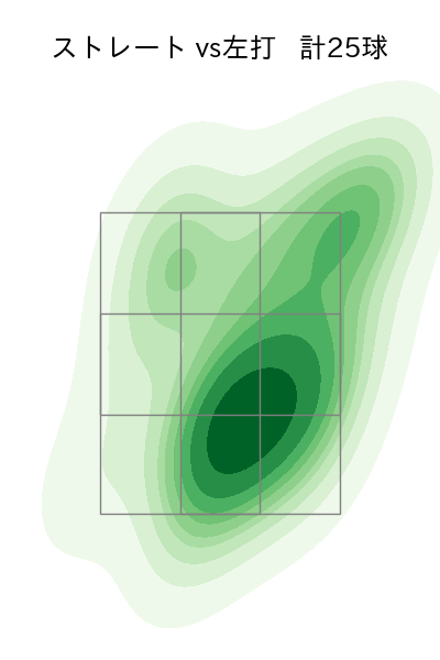栗林 良吏 配球ヒートマップ(2025年8月)