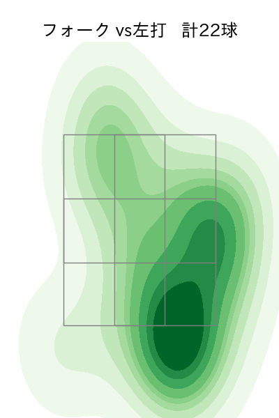栗林 良吏 配球ヒートマップ(2025年8月)