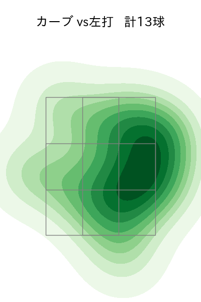 栗林 良吏 配球ヒートマップ(2025年8月)