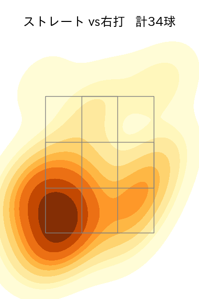 栗林 良吏 配球ヒートマップ(2025年8月)