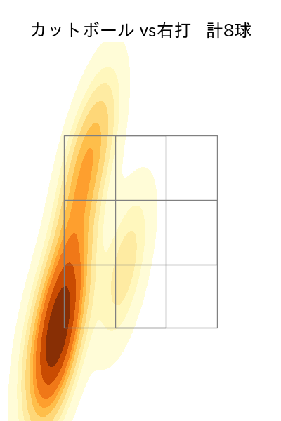 栗林 良吏 配球ヒートマップ(2025年8月)
