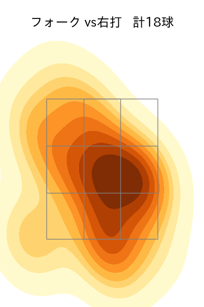 栗林 良吏 配球ヒートマップ(2025年8月)
