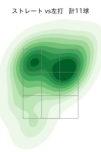 中﨑 翔太 配球ヒートマップ(2025年8月)