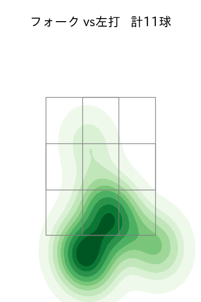 中﨑 翔太 配球ヒートマップ(2025年8月)