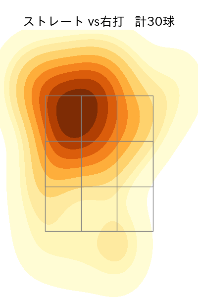 中﨑 翔太 配球ヒートマップ(2025年8月)