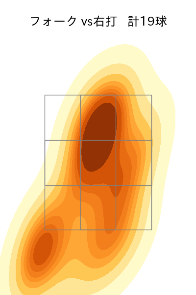 中﨑 翔太 配球ヒートマップ(2025年8月)