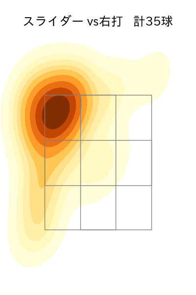 中﨑 翔太 配球ヒートマップ(2025年8月)