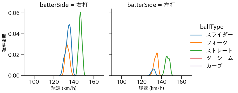 中﨑 翔太 球種&球速の分布2(2025年8月)