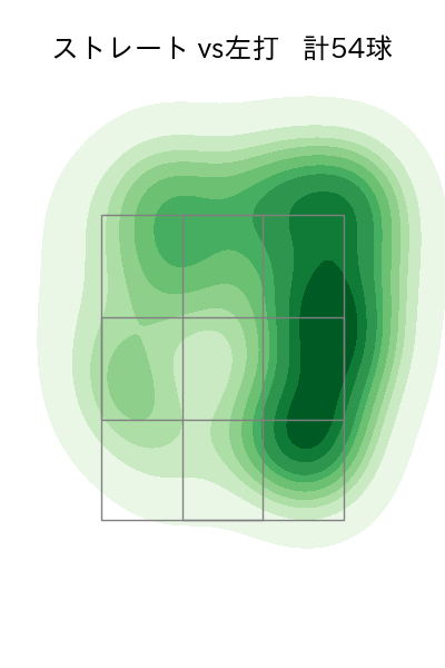 髙 太一 配球ヒートマップ(2025年8月)
