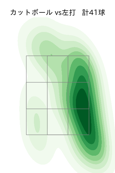 髙 太一 配球ヒートマップ(2025年8月)