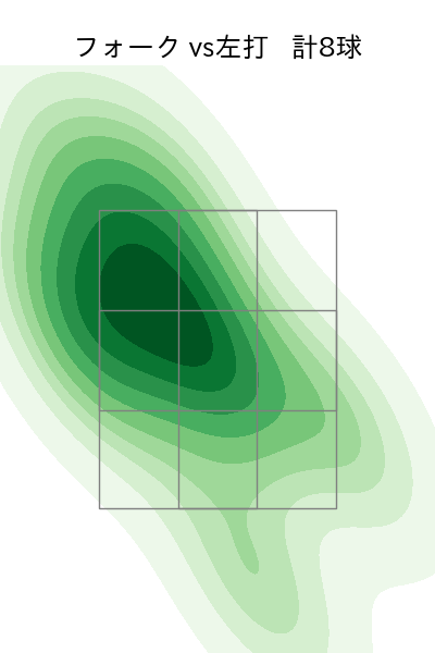 髙 太一 配球ヒートマップ(2025年8月)