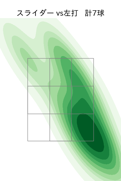 髙 太一 配球ヒートマップ(2025年8月)