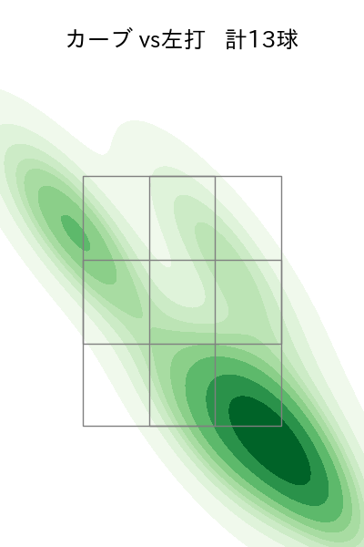 髙 太一 配球ヒートマップ(2025年8月)