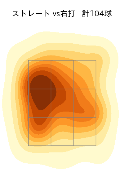 髙 太一 配球ヒートマップ(2025年8月)