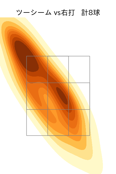 髙 太一 配球ヒートマップ(2025年8月)