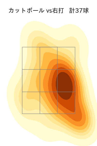 髙 太一 配球ヒートマップ(2025年8月)