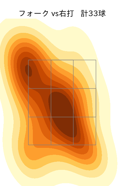 髙 太一 配球ヒートマップ(2025年8月)