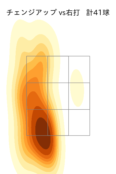 髙 太一 配球ヒートマップ(2025年8月)