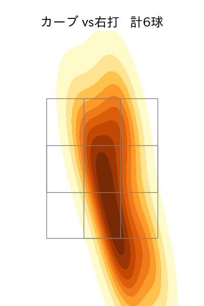 髙 太一 配球ヒートマップ(2025年8月)