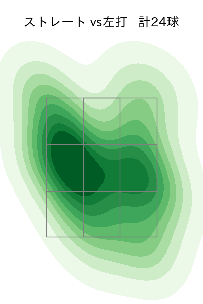 高橋 昂也 配球ヒートマップ(2025年8月)