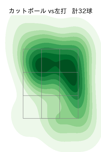 高橋 昂也 配球ヒートマップ(2025年8月)