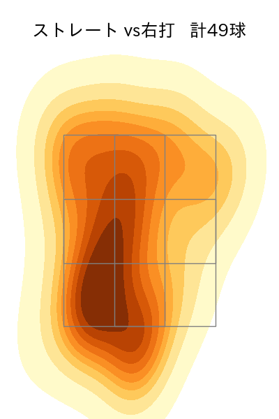 高橋 昂也 配球ヒートマップ(2025年8月)