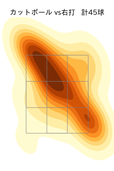 高橋 昂也 配球ヒートマップ(2025年8月)