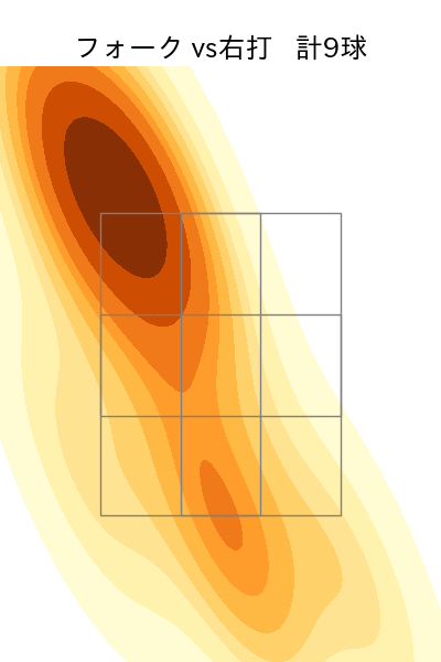 高橋 昂也 配球ヒートマップ(2025年8月)