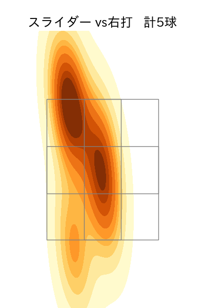 高橋 昂也 配球ヒートマップ(2025年8月)