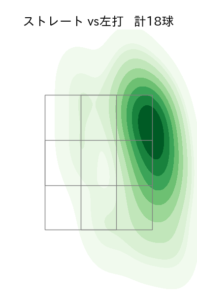 塹江 敦哉 配球ヒートマップ(2025年8月)