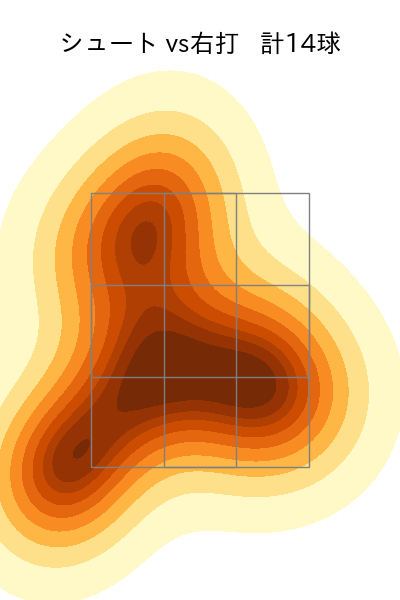 塹江 敦哉 配球ヒートマップ(2025年8月)