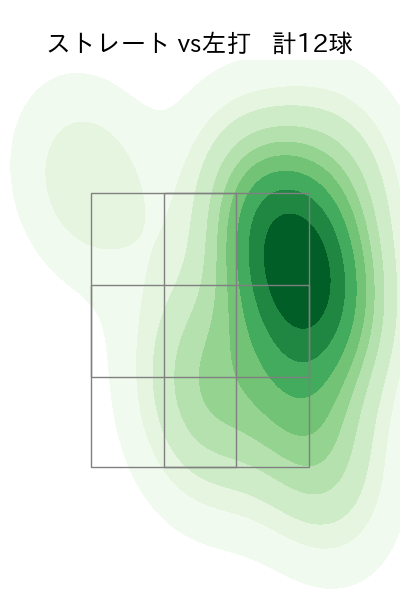 鈴木 健矢 配球ヒートマップ(2025年8月)