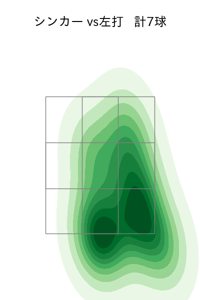 鈴木 健矢 配球ヒートマップ(2025年8月)