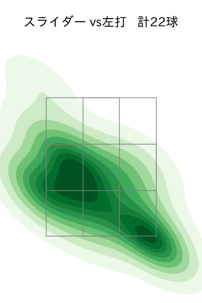 鈴木 健矢 配球ヒートマップ(2025年8月)
