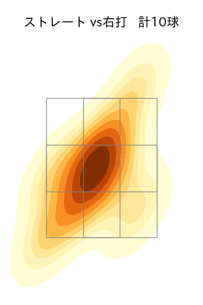 鈴木 健矢 配球ヒートマップ(2025年8月)