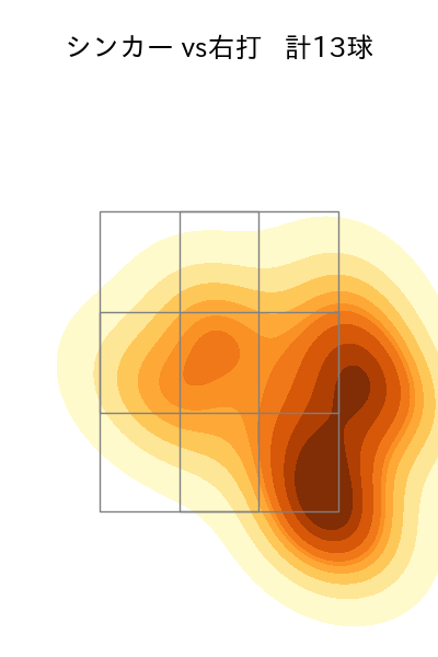 鈴木 健矢 配球ヒートマップ(2025年8月)