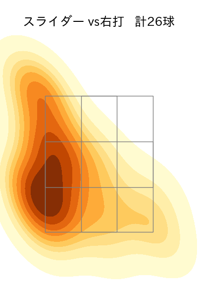 鈴木 健矢 配球ヒートマップ(2025年8月)