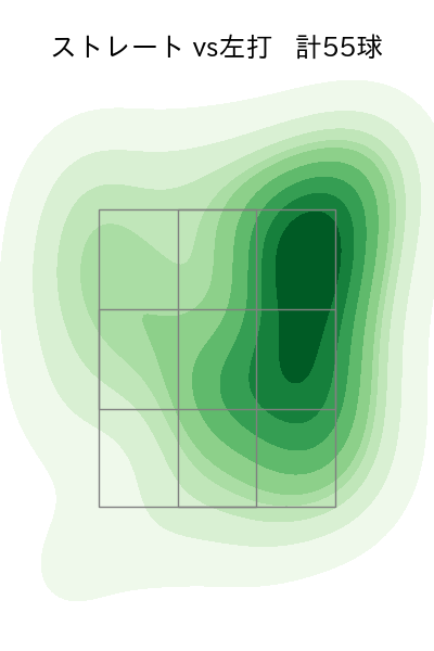 島内 颯太郎 配球ヒートマップ(2025年8月)