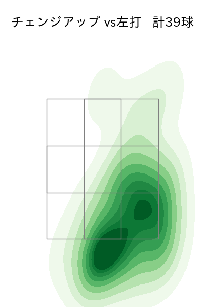 島内 颯太郎 配球ヒートマップ(2025年8月)