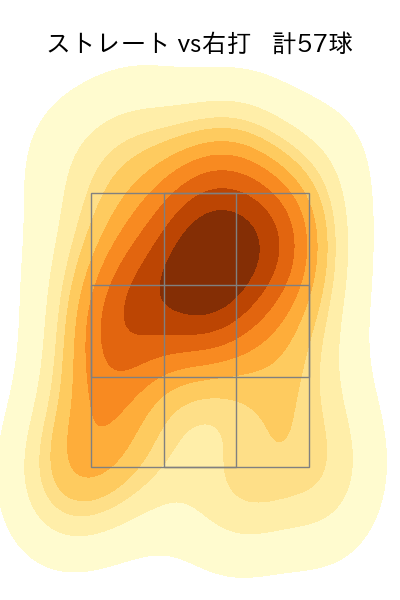 島内 颯太郎 配球ヒートマップ(2025年8月)