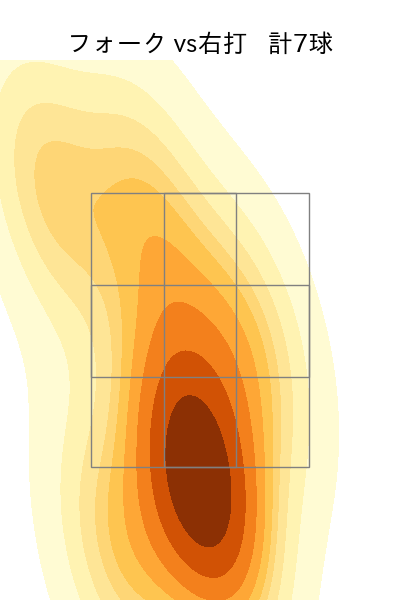 島内 颯太郎 配球ヒートマップ(2025年8月)