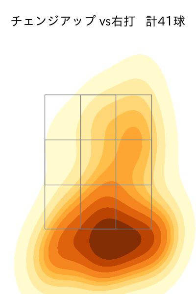 島内 颯太郎 配球ヒートマップ(2025年8月)