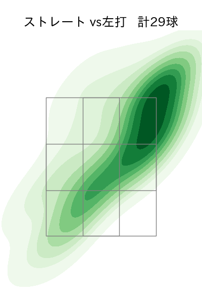 岡本 駿 配球ヒートマップ(2025年8月)