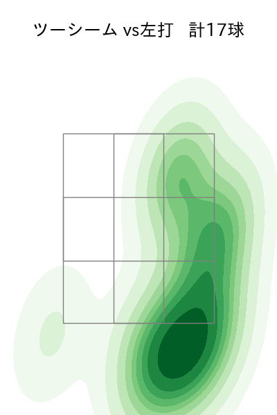 岡本 駿 配球ヒートマップ(2025年8月)