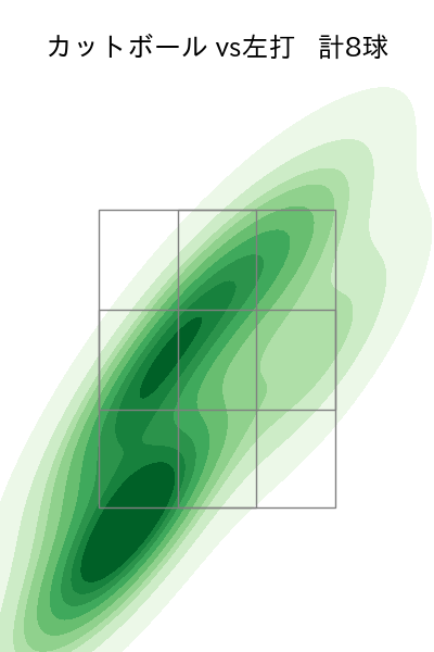 岡本 駿 配球ヒートマップ(2025年8月)