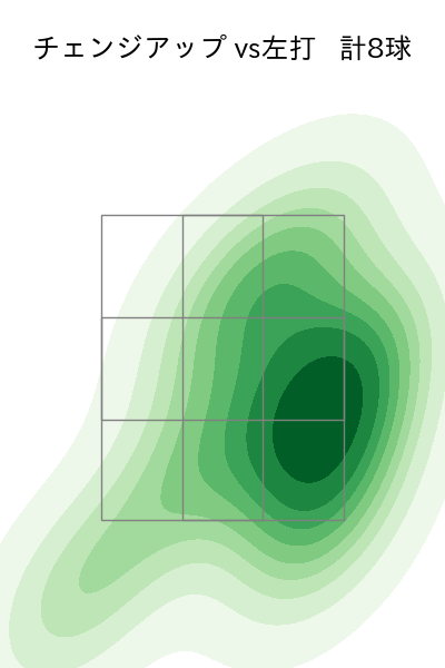 岡本 駿 配球ヒートマップ(2025年8月)