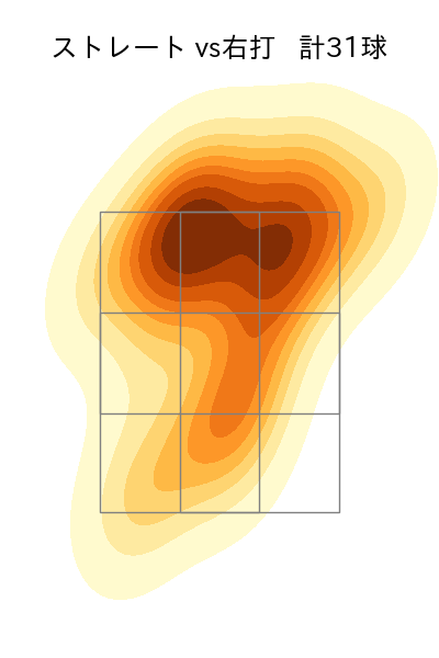 岡本 駿 配球ヒートマップ(2025年8月)