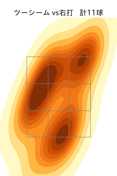 岡本 駿 配球ヒートマップ(2025年8月)