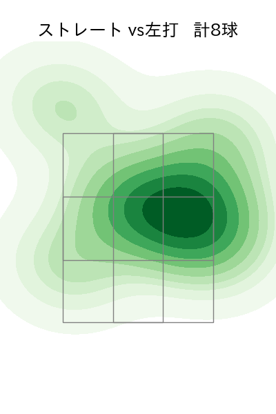 玉村 昇悟 配球ヒートマップ(2025年8月)